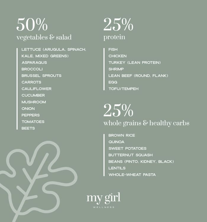 Well Balanced Plate-Article-2